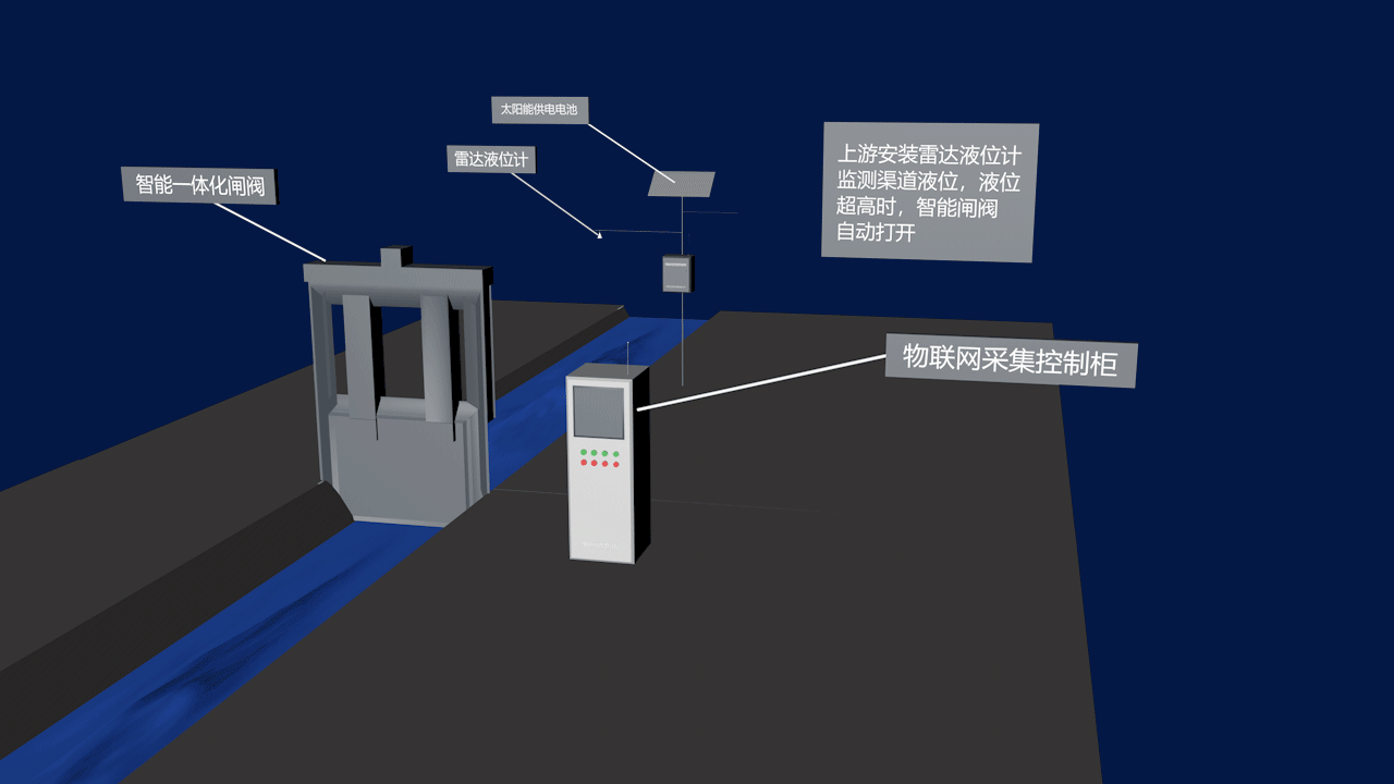 閘門一體化控制系統(tǒng) 閘門.gif